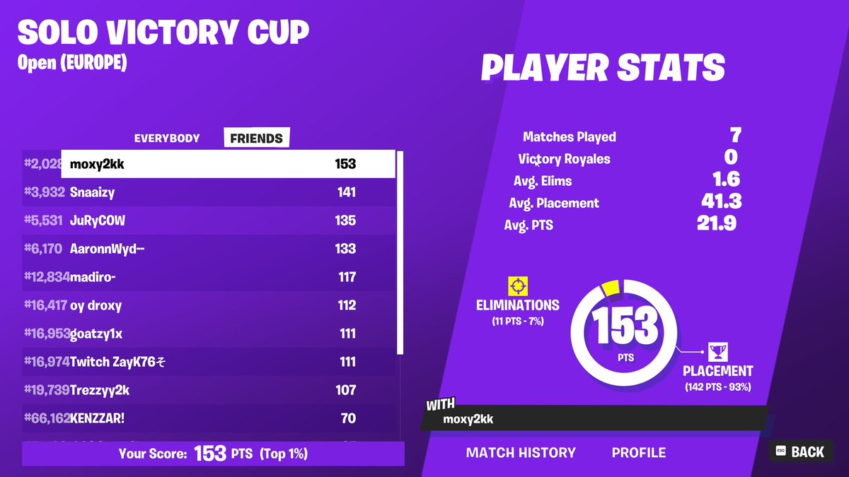 qualed