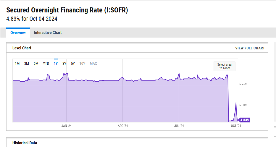 Seeking to better understand SOFR.  What can be made of the Oct 1st spike?  (ycharts.com/indicators/sofr).