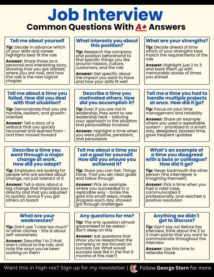 CarolBoitumelo1's tweet photo. Job Interview

Common questions with A+ answers! https://t.co/pxq3IGwBvn