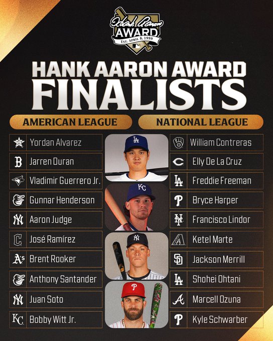 Hank Aaron Award Finalists

American League
Yordan Alvarez, Astros
Jarren Duran, Red Sox
Vladimir Guerrero Jr., Blue Jays
Gunnar Henderson, Orioles
Aaron Judge, Yankees
José Ramírez, Guardians
Brent Rooker, Athletics
Anthony Santander, Orioles
Juan Soto, Yankees
Bobby Witt Jr., Royals

National League
William Contreras, Brewers
Elly De La Cruz, Reds
Freddie Freeman, Dodgers
Bryce Harper, Phillies
Francisco Lindor, Mets
Ketel Marte, Diamondbacks
Jackson Merrill, Padres
Shohei Ohtani, Dodgers
Marcell Ozuna, Braves
Kyle Schwarber, Phillies

Pictured: From top to bottom, images of Shohei Ohtani, Bobby Witt Jr., Aaron Judge and Bryce Harper.