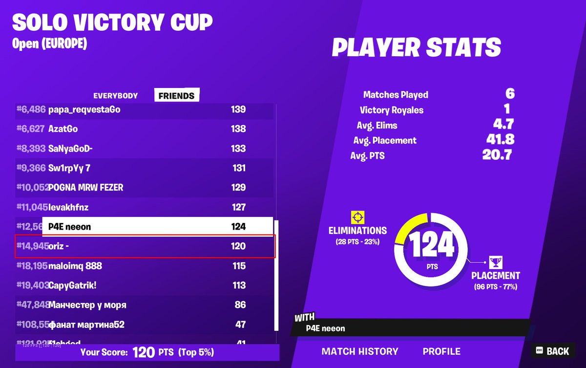 ez qual легким математическим анализом набрал чтобы плейс красивый получился как бы not even close