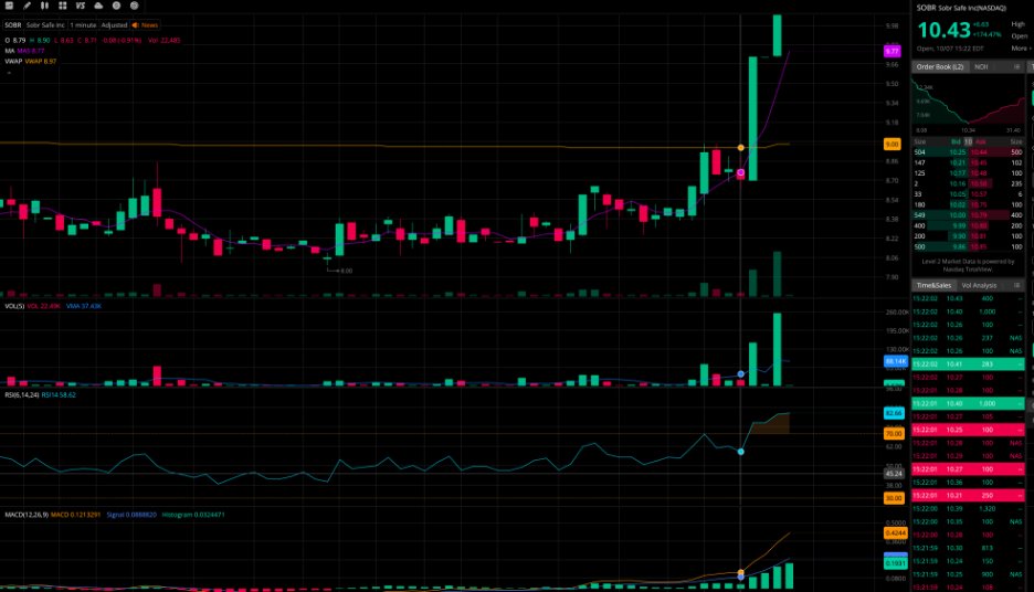 SOBR Safe is expanding globally! 🚀

India: Critical infrastructure developer to test SOBRcheck for employee screening.
Italy: Fleet drivers to trial SOBRsure wristbands across 10k+ vehicles.
Australia/NZ: Court-approved for family law use, supported by economic aid.
#SOBR