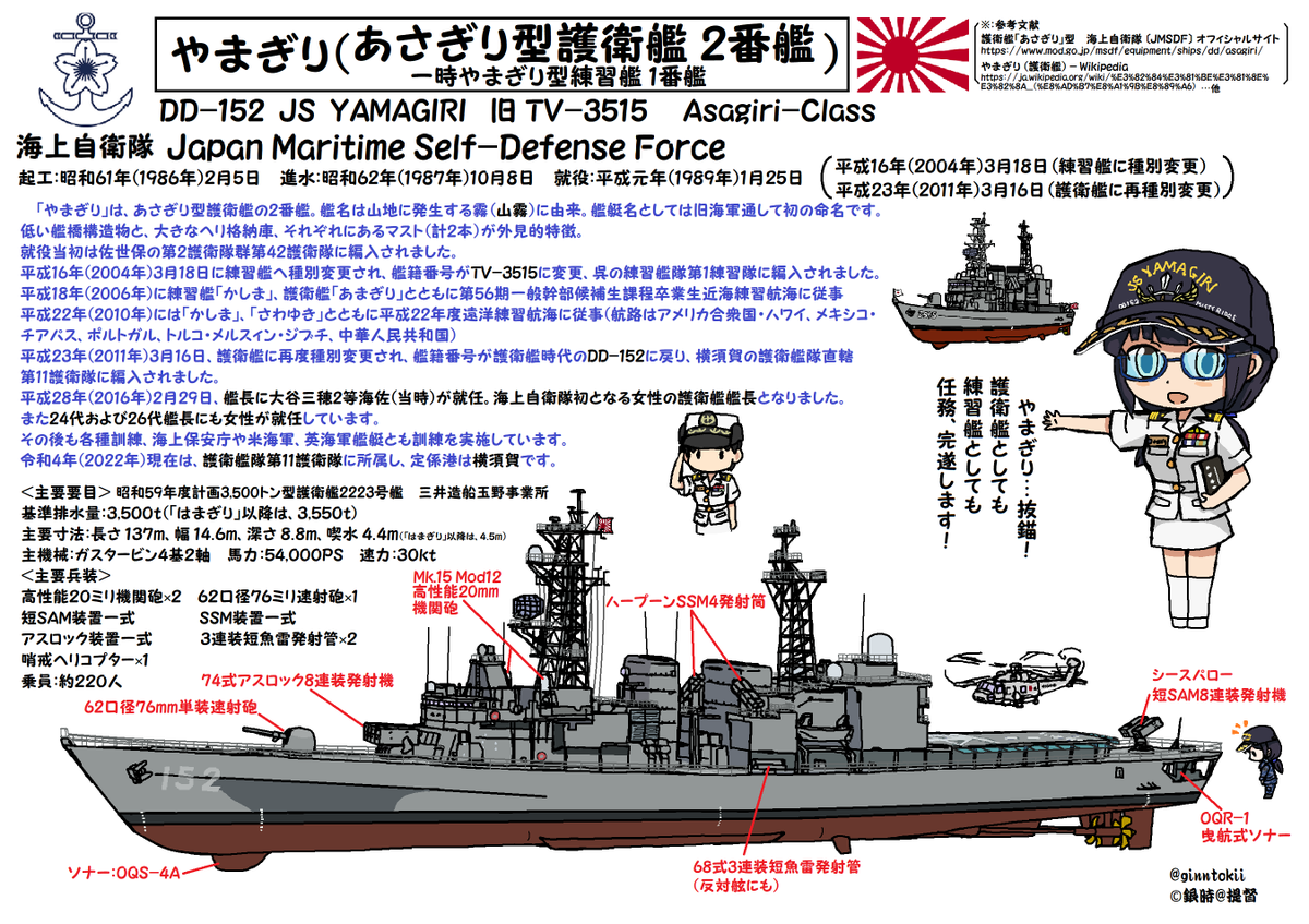 おはようございます!
火曜日の朝です🌅

今日、10月8日は
#108の日 で
DD-108 護衛艦「#あけぼの」

#海上自衛隊
護衛艦「#やまぎり」進水日
昭和62年(1987年)
三井造船玉野事業所

潜水艦「#じんりゅう」進水日
平成26年(2014年)
三菱重工業 神戸造船所

要🧴😷感染症対策
/(‾▽‾)✨ #艦これ 