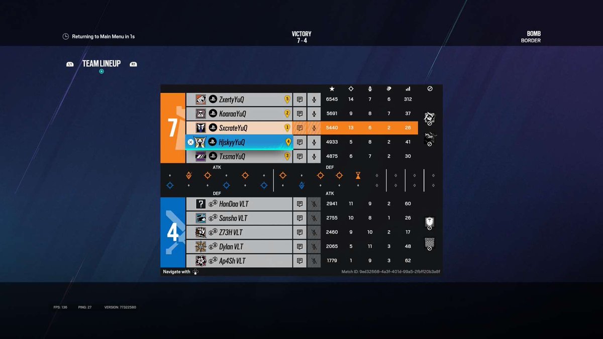 YuQeSport (@team_yuq) on Twitter photo ๐ดโโ ๏ธ YUQ R2 ๐ดโโ ๏ธ
Victoire ๐
@Champio57279036 Gg <a href="/TeamVUELTA/">๐ฉ๐จ๐๐๐ง๐ ๐๐ฆ๐ฃ๐ข๐ฅ๐ง๐ฆ</a>
Scores๐
โ
7-4
L/U
<a href="/SZCRATE/">๐๐ค</a>
<a href="/TxsmaPira/">Txsma๐ฒ๐ฆ๐ซ๐ท</a>
<a href="/wHxskyyyy/">Hjsky..</a>
<a href="/koaraZii/">Mathis</a>
@ssZxertyy
3 matchs // 3 victoires ๐ ๐ดโโ ๏ธ YUQ R2 ๐ดโโ ๏ธ
Victoire ๐
@Champio57279036 Gg <a href="/TeamVUELTA/">๐ฉ๐จ๐๐๐ง๐ ๐๐ฆ๐ฃ๐ข๐ฅ๐ง๐ฆ</a>
Scores๐
โ
7-4
L/U
<a href="/SZCRATE/">๐๐ค</a>
<a href="/TxsmaPira/">Txsma๐ฒ๐ฆ๐ซ๐ท</a>
<a href="/wHxskyyyy/">Hjsky..</a>
<a href="/koaraZii/">Mathis</a>
@ssZxertyy
3 matchs // 3 victoires ๐