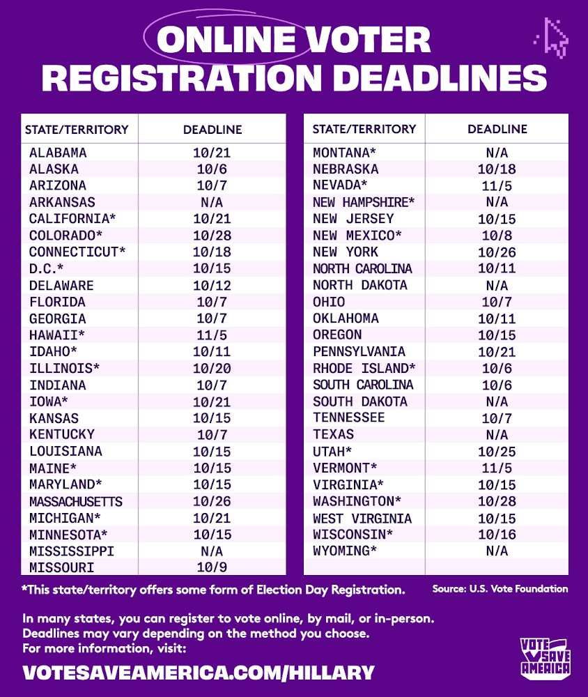 HillaryClinton's tweet photo. Don't sit on the sidelines in this election. 

Check your voter registration—today is the deadline to register online in many states—and make sure your voice gets heard! https://t.co/FBnefEBgSO https://t.co/CfvwzpN8m1