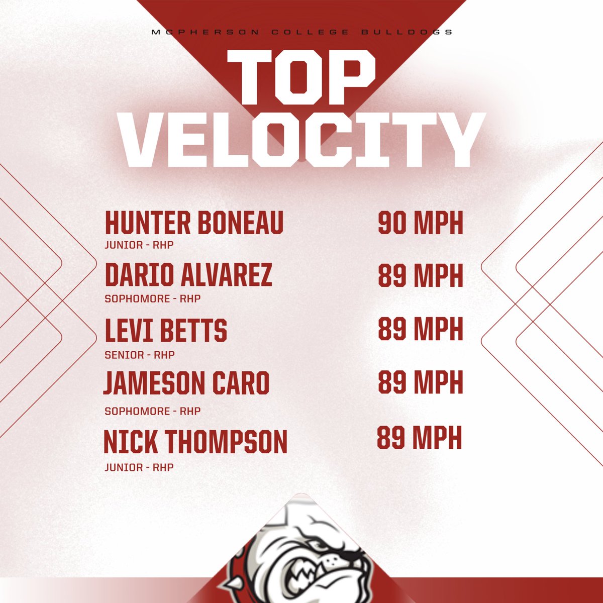 McPherson Baseball tweet media