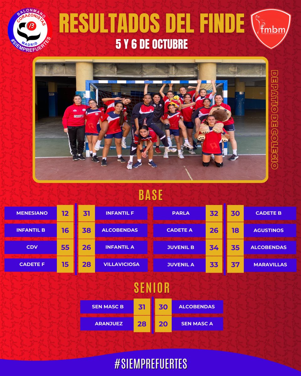 Balonmano Coras Madrid tweet media