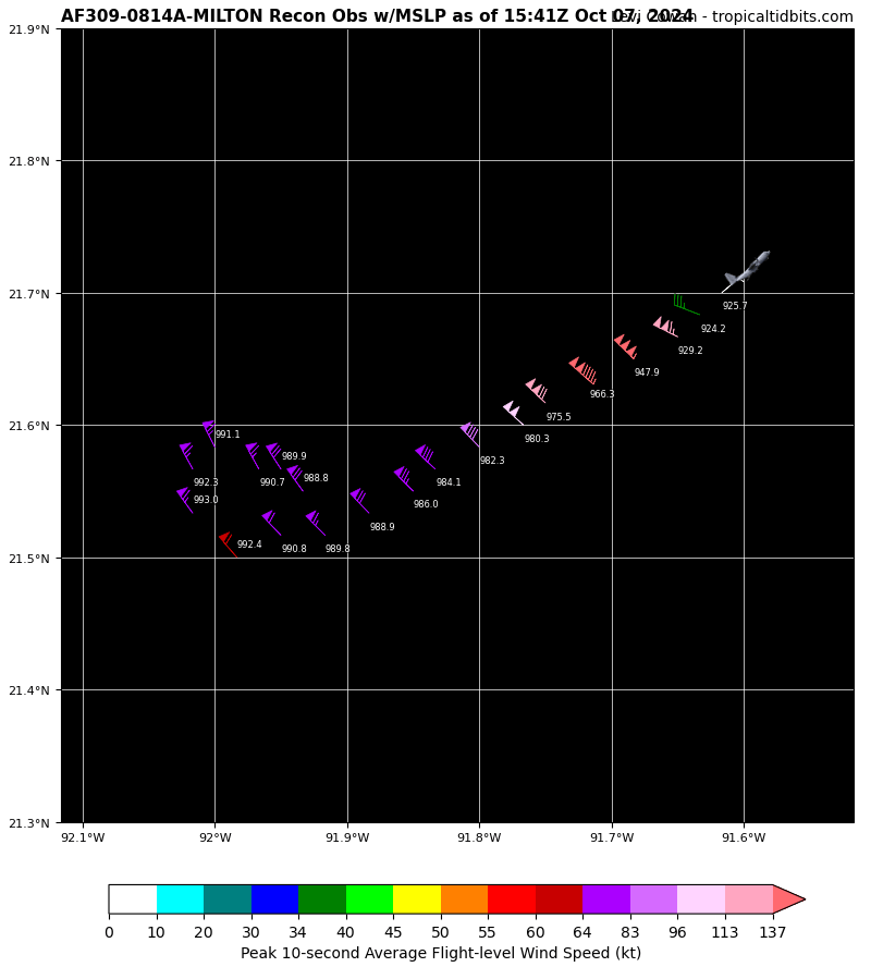 TropicalTidbits's tweet image. New winds just measured by the @53rdWRS hurricane hunter aircraft in the SW eyewall suggest that #Milton will shortly be upgraded to a Cat 5 hurricane with max winds of 160-165 mph as an extreme rate of intensification continues.