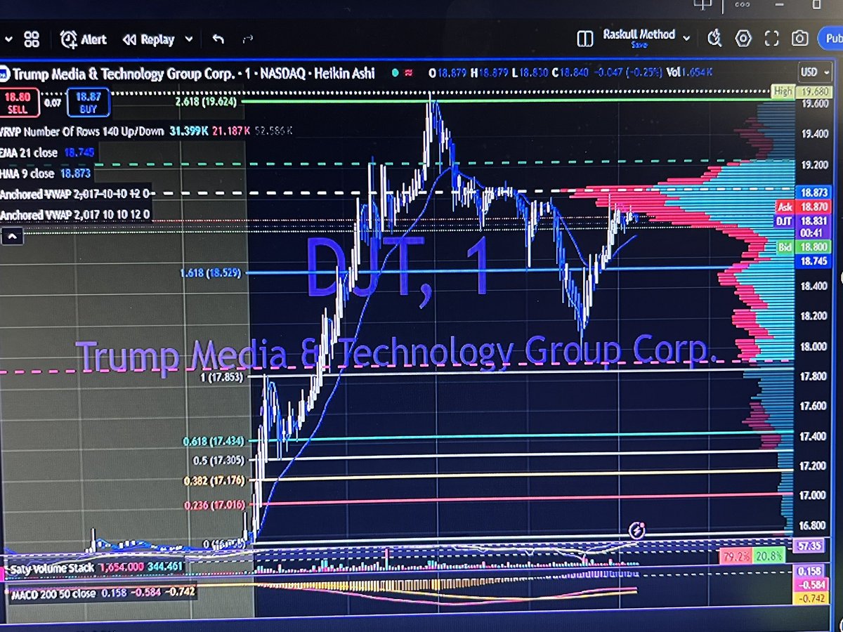 Ment4llyRegrded's tweet image. Proof TA can work. To the line.
Cuz there levels ta dis sh!t!!!
$TOCKBOY$
#SniperGang
Good lookin out on teachin me #FibonacciLevels and #ElliotWaveTheory
@DragonTraderZ 🐉