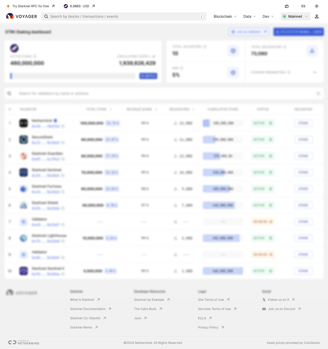 🖥️As promised, here’s your first look at the new $STRK staking dashboard on <a href="/Starknet/">Starknet 🐺🐱</a>, designed for smooth and seamless staking! 🚀

🔗Bookmark now: voyager.online/staking-dashbo… and be the first to explore it live when it launches!