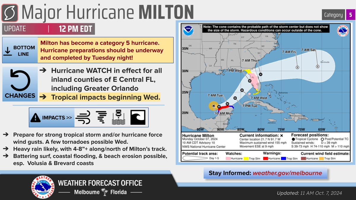 NWS Melbourne tweet media