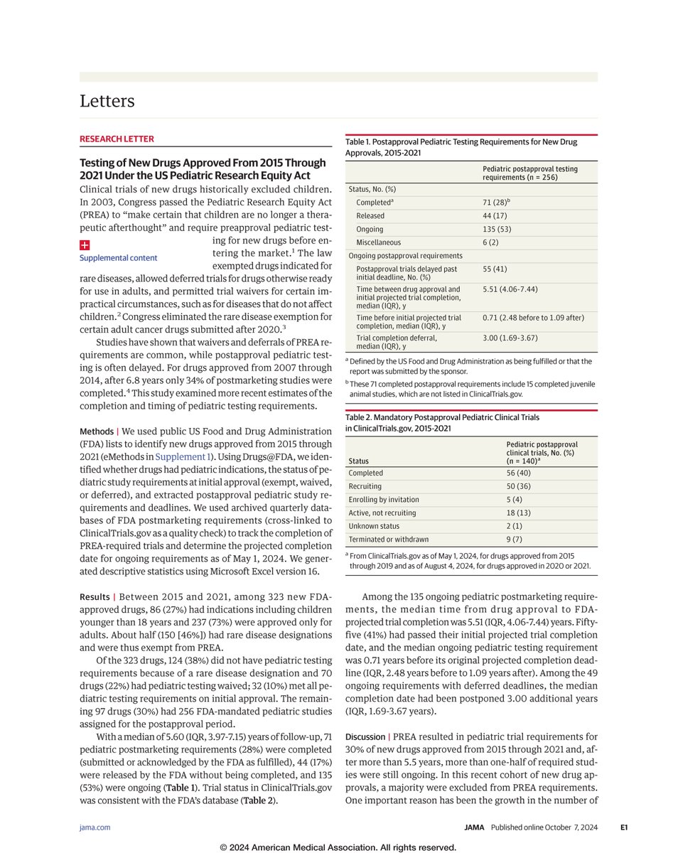 Despite the Pediatric Research Equity Act, which applied to only 30% of new drugs approved 2015-2021, &gt;50% of required postmarketing pediatric trials remain incomplete after 5.5 years, highlighting the impact of rare disease exemptions. ja.ma/4gO3xgF