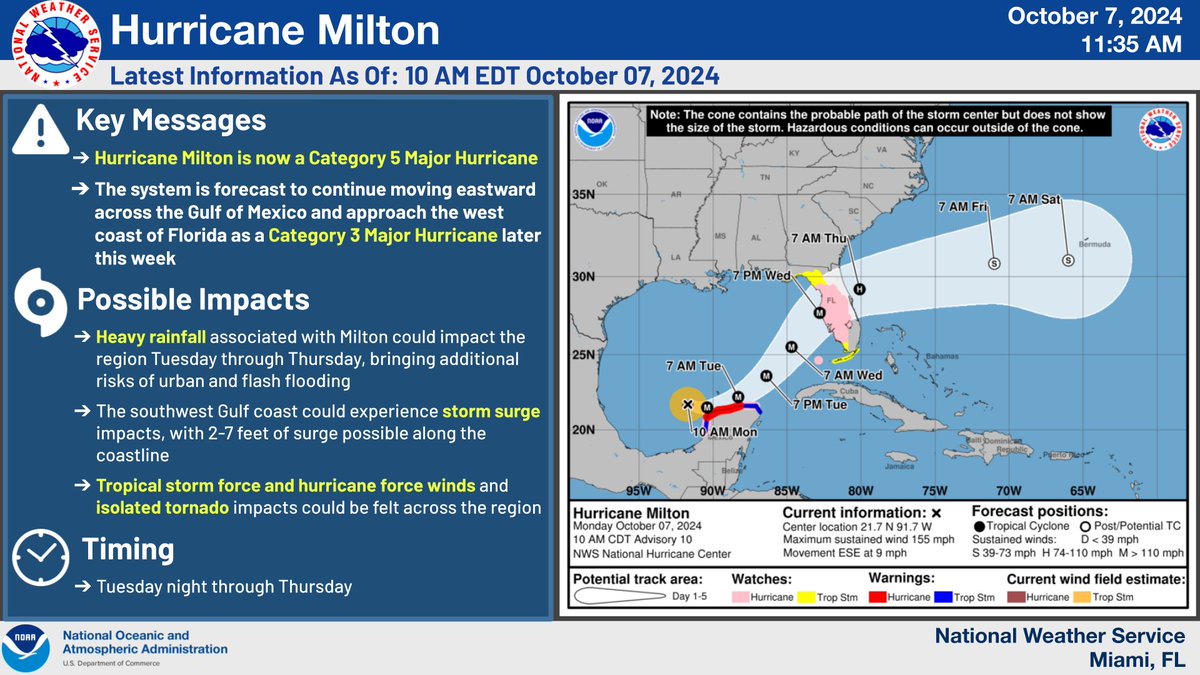 NWS Miami tweet media