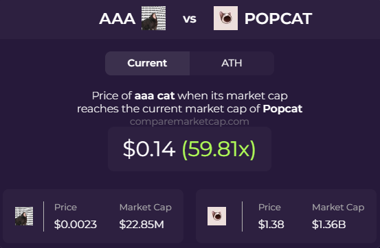 CompareMarketCap tweet media