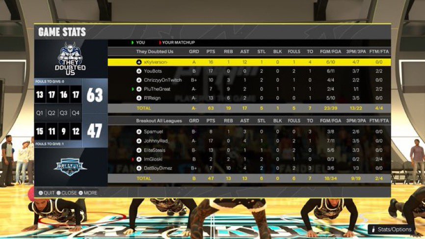 GG’s To <a href="/BreakouttGaming/">BREAKOUT</a> as we advance In 
<a href="/PrestigeArea/">Prestige Area</a> Tournament

<a href="/KyNoHoodie/">ky 🖤 .</a> 
<a href="/YouBots_/">yb</a> 
<a href="/Chrizzy4K/">bhrizzy🏄‍♂️</a> 
<a href="/PluTheGreatx/">🌑</a> 
<a href="/BigMFReign/">Blaine 🃏</a> 

@youFamousEnough