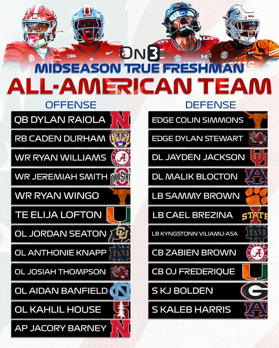 On3 College Football Midseason True Freshman All-American Team🔥

(via <a href="/CharlesPower/">Charles Power</a>) 

on3.com/news/on3-midse…