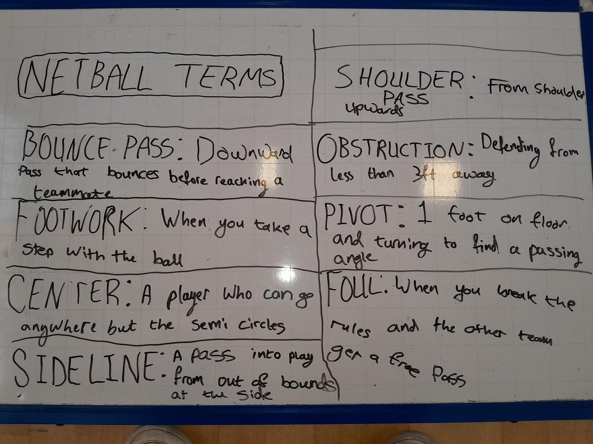 mmluke_'s tweet photo. I'm considering doing something like this weekly for my year 4 netball class. I write the key words and the children have to fill them in through the lesson. Any more suggestions for key netball terms? @Moving_Matters @AspireSportsUK #netball https://t.co/byTVBUabSv