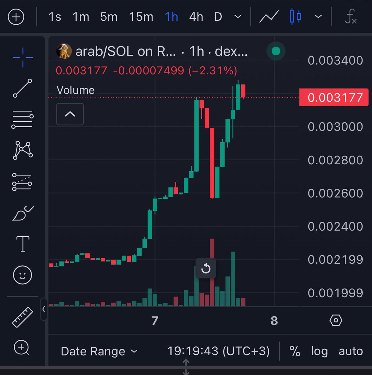 CrxptoNinja's tweet photo. Send!!!! Send!!!! Send!!!! Send!!!!
πππππππππππ
$Arab Cat Gang ππππ
#ArabCatCoin #Solana #memecoin1000x https://t.co/J1EEdxyeJT