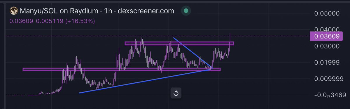 crypticd22's tweet image. Would you look at that

Ath break for $Manyu at the third attempt just like $Michi 

This is just getting started. Full vertical soon