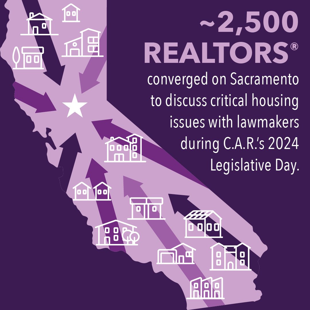 CAREALTORS's tweet photo. REALTORS® are united in advocating for homeownership in California!💪 With our strong membership of over 200,000, we continue to successfully protect housing access, affordability, and property rights in #Sacramento and at all levels of government. #REALTORAdvocacy #PurplePulse https://t.co/iY0wzVVXPg