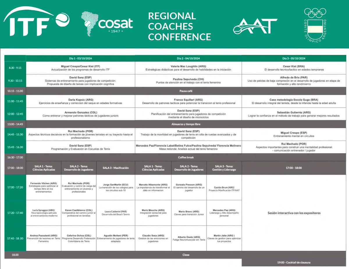 Muy satisfecho y orgulloso de haber participado como ponente en el ITF Regional Coaches Conference celebrado del 3 al 5 de Octubre en Buenos Aires. Agradecido por la invitación a la ITF y felicitar por la organización a la <a href="/ITFTennis/">ITF</a> <a href="/COSAToficial/">COSAT Oficial</a> y <a href="/AATenis/">Asociación Argentina de Tenis</a>