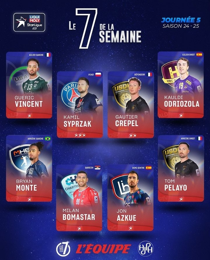 NOTICIA | Los españoles <a href="/kauldi4/">Kauldi Odriozola</a> y <a href="/jonazkue25/">Jon Azkue</a> han sido elegidos mejor extremo derecho y central de la Jª5 de la <a href="/LNHofficiel/">Ligue Nationale de Handball</a>.