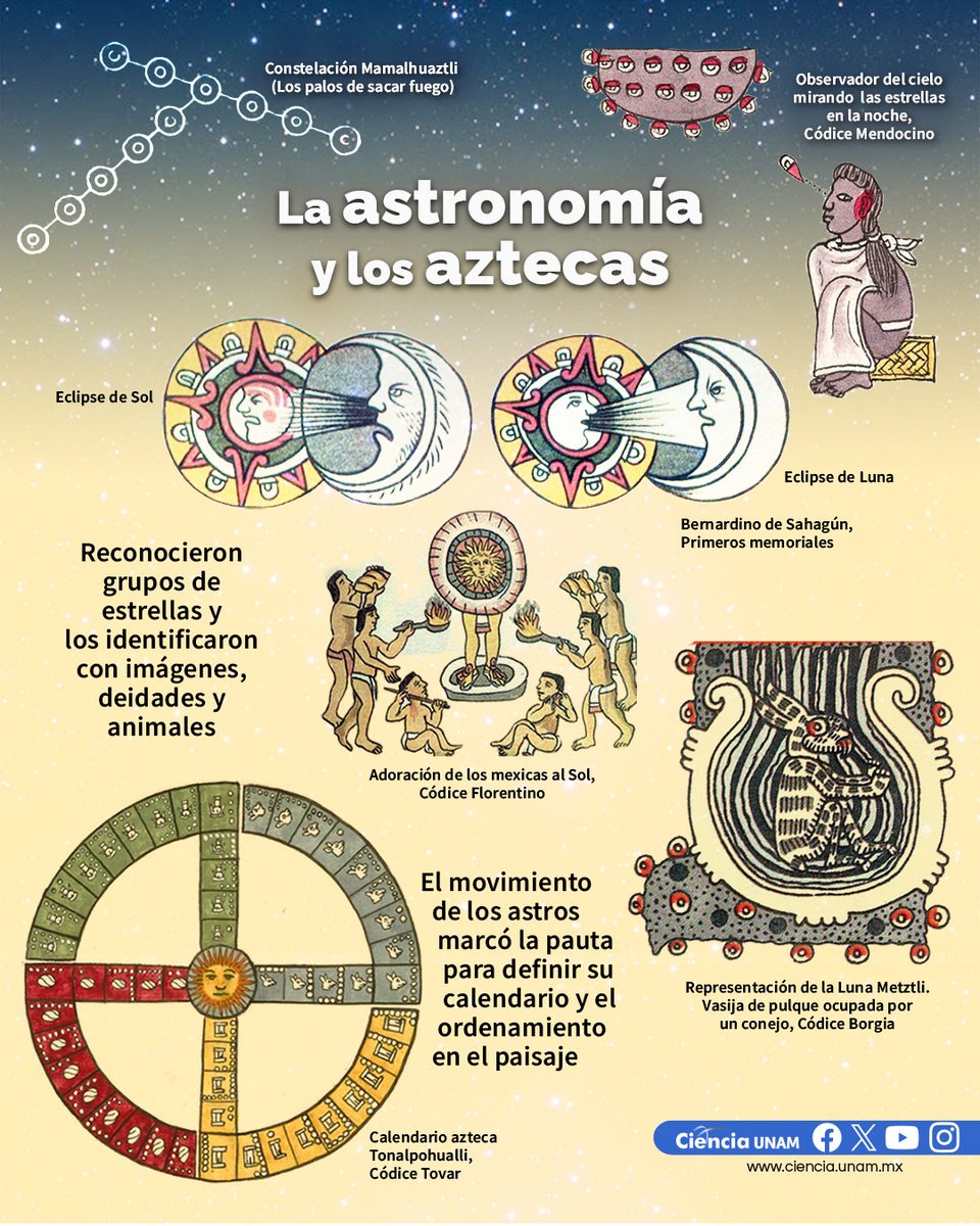 #Universo | ¿Qué relación tienen la #astronomía  con las creencias de nuestros antepasados?
El movimiento de los astros tenían una fuerte conexión con las concepciones religiosas de los Aztecas☀️🌛
lc.cx/dZP_RO
Semana Mundial del #Espacio