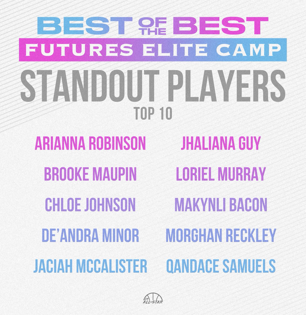 Jr. All-Star Girls Basketball (@jrallstarbb) on Twitter photo Check out standout players from the Best Of The Best Futures Elite Camp! 🤩
<a href="/bballjkey/">Jason Key</a> <a href="/FullThrottleT2D/">Full Throttle T2D</a> <a href="/AlanaJDeWitt/">Alana.DeWitt</a> <a href="/E_McCollough4/">Easton McCollough</a> <a href="/TheballerJaz/">Jazman Bailey TRUE 2027</a> <a href="/LailaHoops/">Laila Williams</a> <a href="/LeahDeWitt_2/">LeahDeWitt2</a> <a href="/CharCavin/">Charlotte Cavin</a> <a href="/LifeWithhannah5/">Hannah Mallory C/O 2028</a> <a href="/MadiMignery2027/">Madeline Mignery</a> <a href="/WrigleyGreen/">Wrigley Green</a> <a href="/FinHoops_0/">Finley Parker 🏀</a> <a href="/Aja_hoops/">Aja Smith</a> <a href="/kayli_kellogg/">Kayli Kellogg</a> Check out standout players from the Best Of The Best Futures Elite Camp! 🤩
<a href="/bballjkey/">Jason Key</a> <a href="/FullThrottleT2D/">Full Throttle T2D</a> <a href="/AlanaJDeWitt/">Alana.DeWitt</a> <a href="/E_McCollough4/">Easton McCollough</a> <a href="/TheballerJaz/">Jazman Bailey TRUE 2027</a> <a href="/LailaHoops/">Laila Williams</a> <a href="/LeahDeWitt_2/">LeahDeWitt2</a> <a href="/CharCavin/">Charlotte Cavin</a> <a href="/LifeWithhannah5/">Hannah Mallory C/O 2028</a> <a href="/MadiMignery2027/">Madeline Mignery</a> <a href="/WrigleyGreen/">Wrigley Green</a> <a href="/FinHoops_0/">Finley Parker 🏀</a> <a href="/Aja_hoops/">Aja Smith</a> <a href="/kayli_kellogg/">Kayli Kellogg</a>