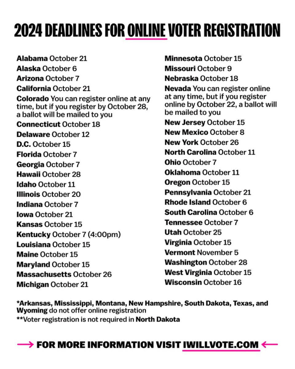 Online Voter Registration Deadlines 🗳️💙

Arizona, Florida, Georgia, Ohio, Tennessee, Indiana your last day to register online is TODAY!!