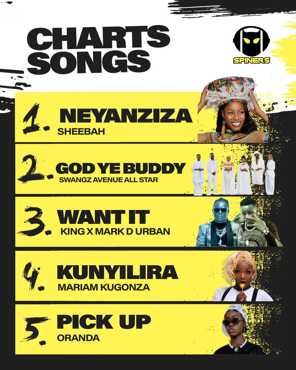 shinewittwinkle's tweet image. 🎚️| #NewMusic

These are the next season Top CHARTERS.

Support by Streaming and Downloading Per Pay

#WeAreSpiners
🌐: spiners.net || #SPINERSCharts