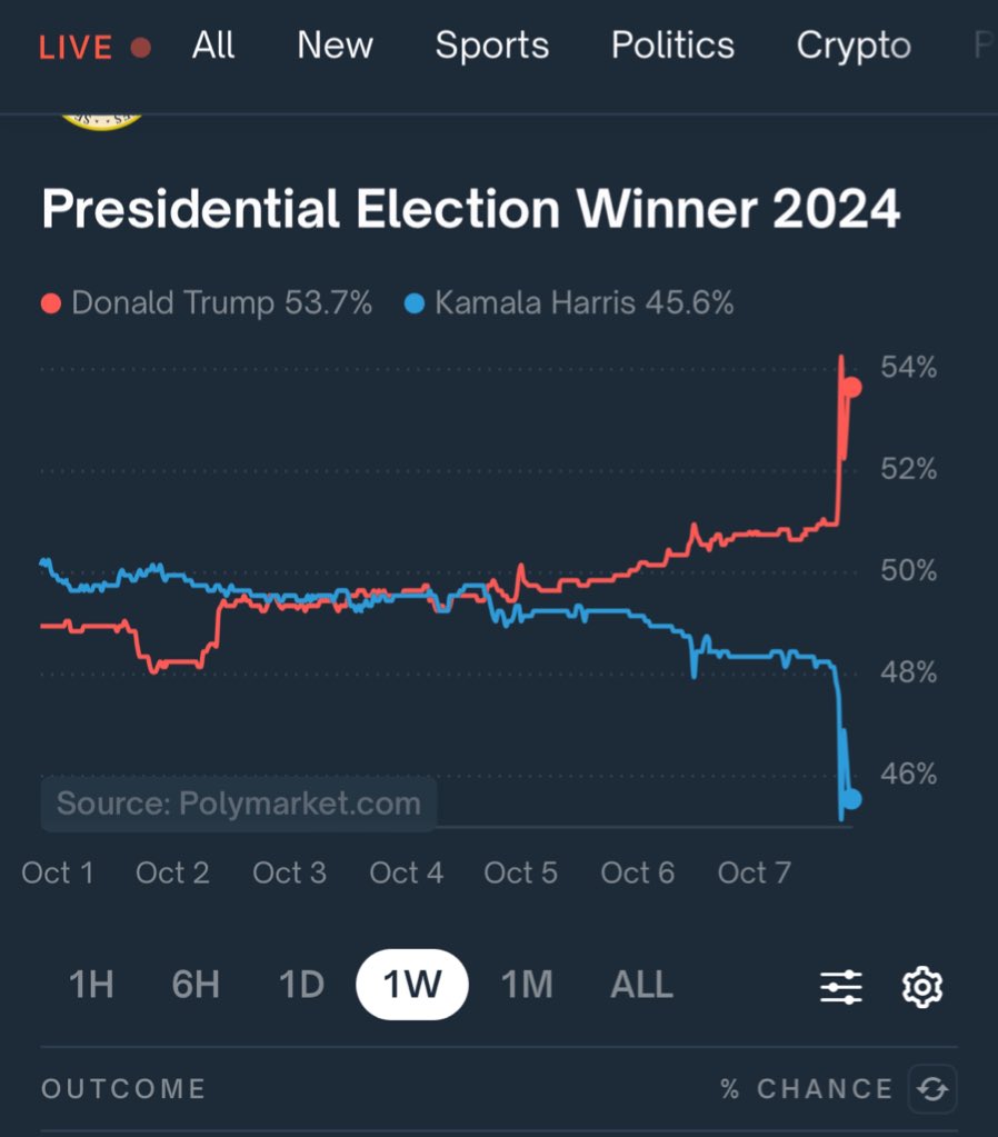 The Ohel Effect
iykyk