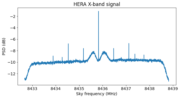Daniel Estévez tweet media