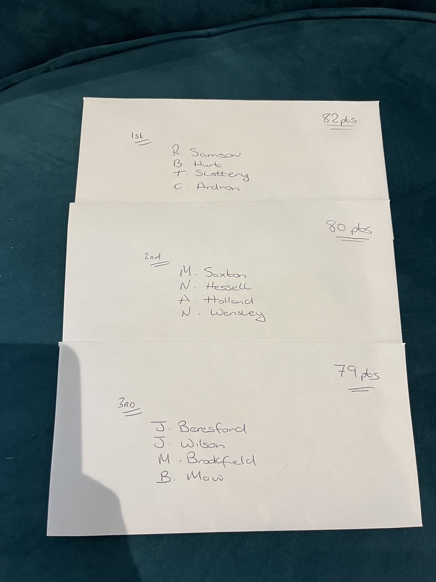 Well done to today’s winners. ⁦<a href="/hallamshiregolf/">Hallamshire GC</a>⁩ was amazing and looked after us very well. Very challenging even on a nice day. Thanks to all who played.