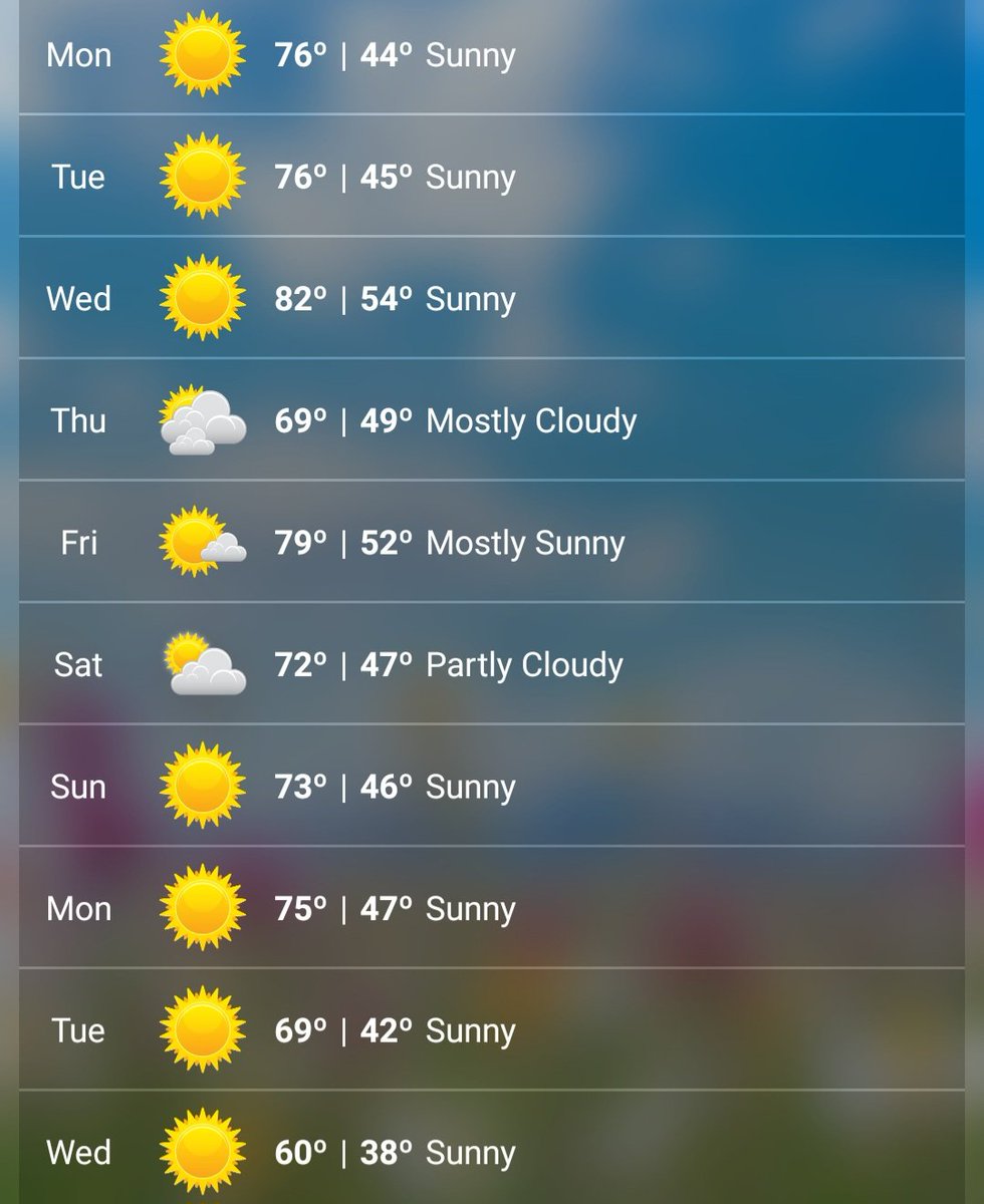 RayleeHatch's tweet image. Not too shabby for Fall weather...☀️🌥 #fallweather #weatherbug #Idaho