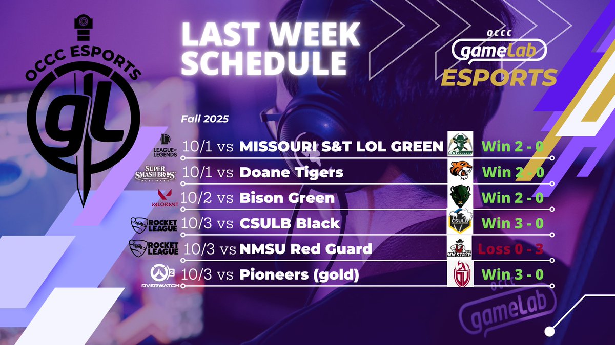 OCCC Esports tweet media