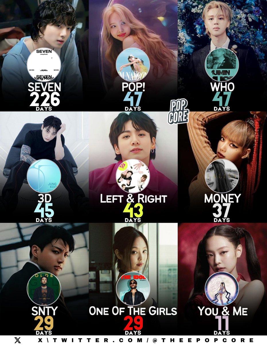 Longest charting songs by K-pop soloists on Apple Music Global Chart: