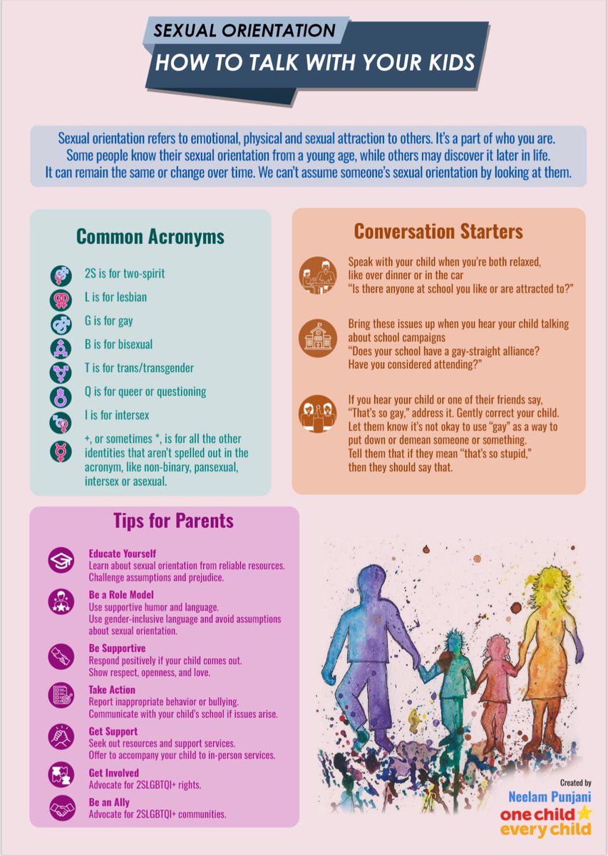 NeelamPunjani's tweet photo. 🌈 Talking to your kids about sexual orientation is essential! This infographic offers insights on common acronyms, conversation starters, and tips for parents. Let's create a supportive environment for open discussions! 💬
#SexualOrientation #Parenting #LGBTQ  #OpenDialogue https://t.co/S6sTE7xUz3