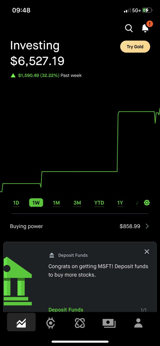 Scoped Trades tweet media