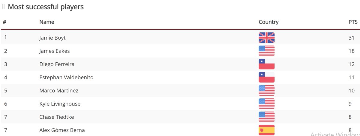 Jamie Boyt tweet media