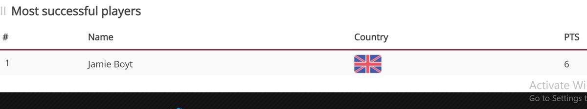 Jamie Boyt tweet media