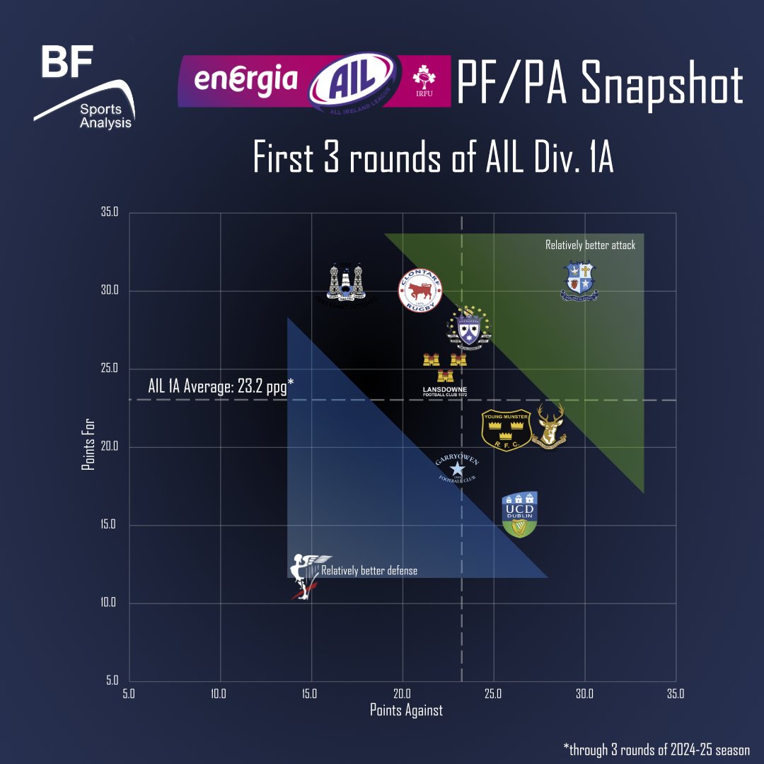 BF Sports Analysis tweet media