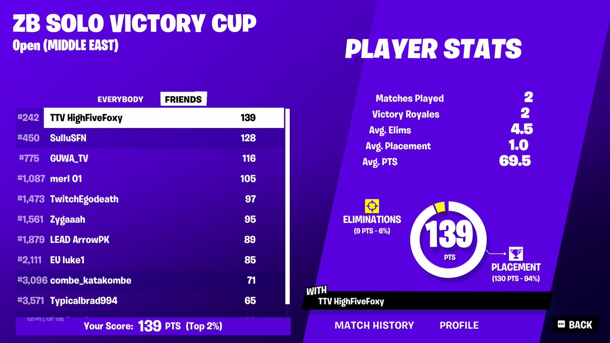 Qualed middle east 1 hr 10 mins late