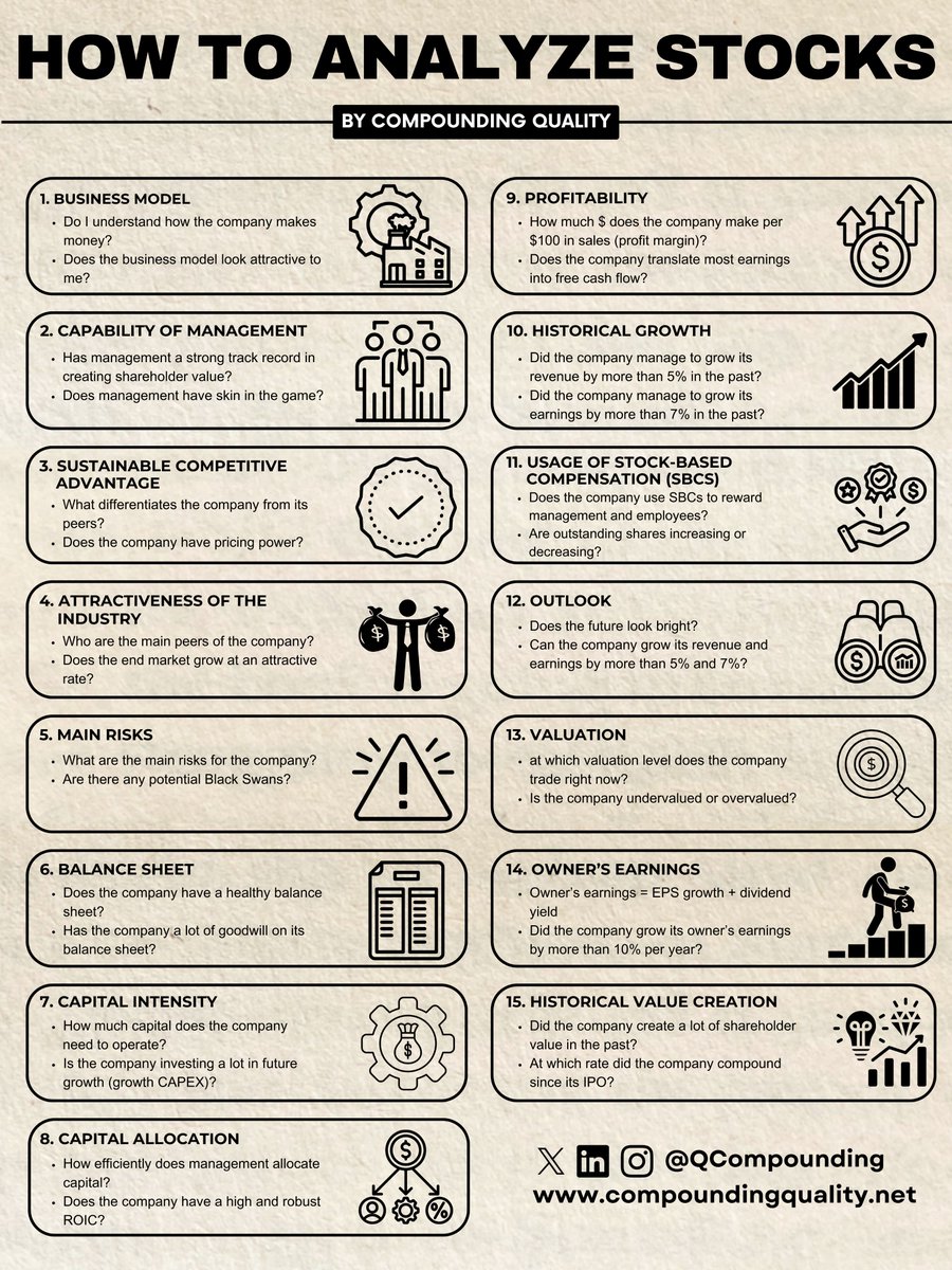How to analyze stocks