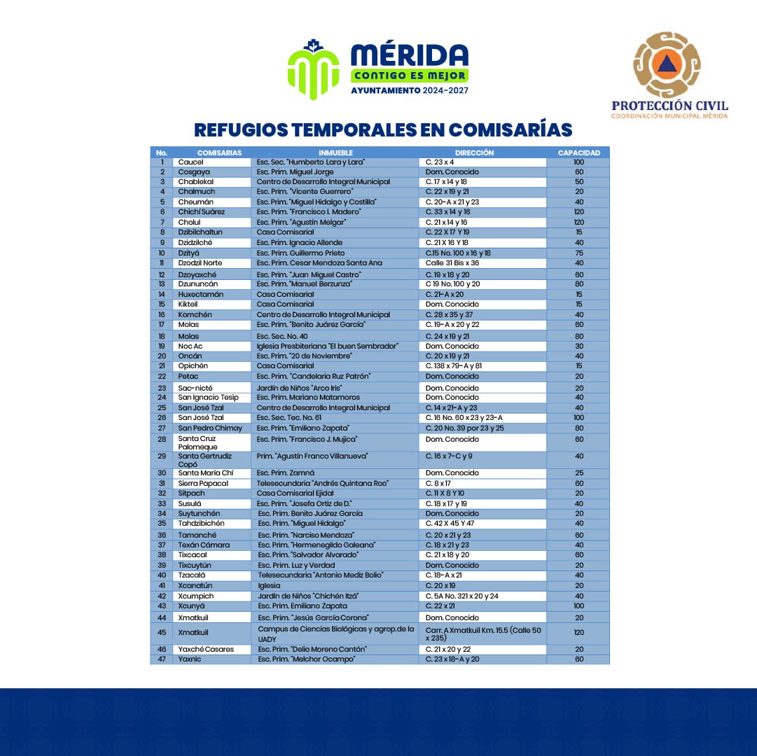 AyuntaMerida's tweet image. Ante la cercanía del #HuracánMilton al municipio, te comentamos que nuestros 64 refugios ya se encuentran habilitados en #Mérida y sus comisarías. 

Si necesitas ayuda acude al más cercano, recuerda que tus animales de compañía también son bienvenidos.  merida.gob.mx/proteccioncivi…