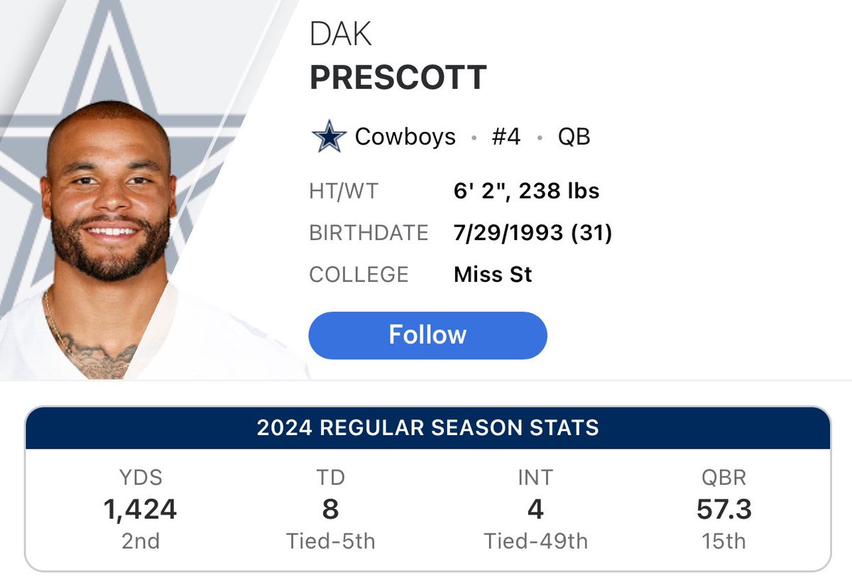 FergSZN's tweet photo. Good morning fellow Dallas Cowboy fans https://t.co/f3bwPjN0Dt