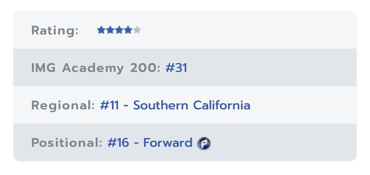 Ireland Churchill (@irelandchurch55) on Twitter photo Thank you <a href="/TopDrawerSoccer/">TopDrawerSoccer</a>. I am grateful to be ranked alongside so many amazing players. Thank you <a href="/TopDrawerSoccer/">TopDrawerSoccer</a>. I am grateful to be ranked alongside so many amazing players.