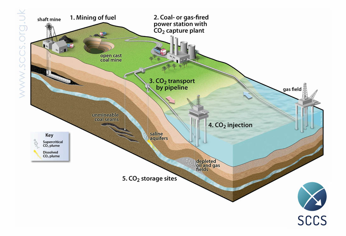 Next lecture at the Geological Society of Glasgow:
Thursday 10th October 2024. Prof. Stuart Hazeldine, University of Edinburgh. “Climate and carbon, control or catastrophe”
Room 407 of the Boyd Orr Building. All Welcome. Free