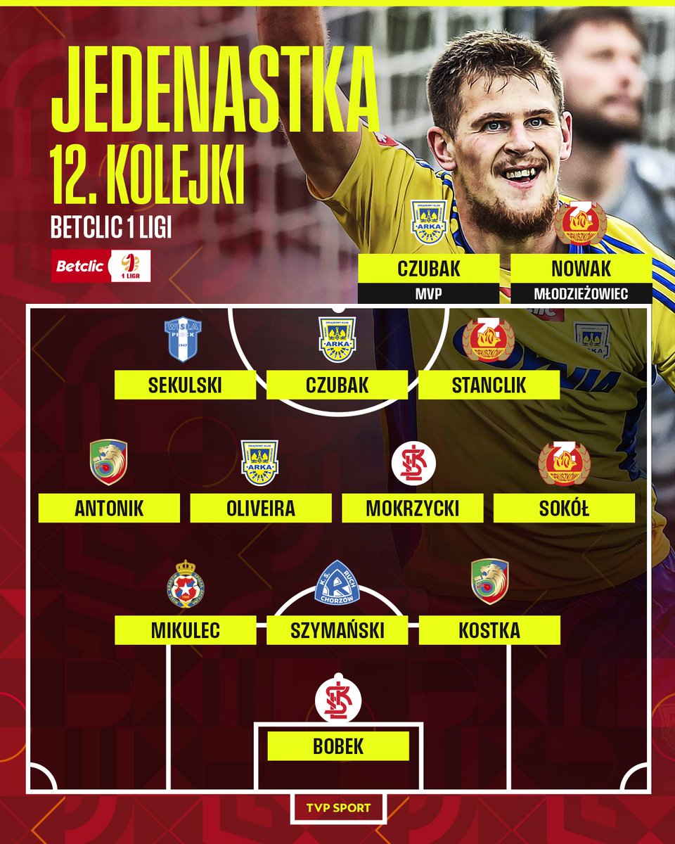 12. kolejka <a href="/_1liga_/">Betclic 1 Liga</a> ✅

Przedstawiamy naszą "jedenastkę" 👀

Zgadzacie się❓