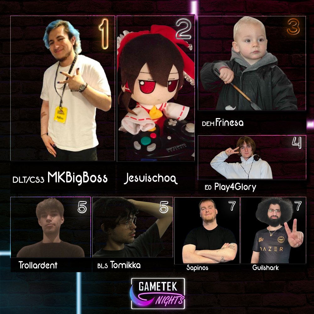 Il gagne mais ce n'est qu'une question de temps!
<a href="/MKBigBoss_SSBU/">DLT/CS3|MKBigBoss</a>🥇 sa quatrième victoire à la GTN face à <a href="/Jesuiscontent0/">Jesuischoq</a>🥈! Gros GG à
@frinesa_🥉pour sa première sur le podium!

🎖️<a href="/Play4_glory/">Ana</a>
🎖️<a href="/Trollardent/">Trollardent</a>
🎖️@Tomikka7
🎖️<a href="/The_Sapinos/">Sapinos</a>
🎖️<a href="/Guilshark/">𝐆υ𝐢𝐥𝐬𝐡α𝐫κ 👻 ➛ Mixup 2026</a>

 ↪️: start.gg/gtn