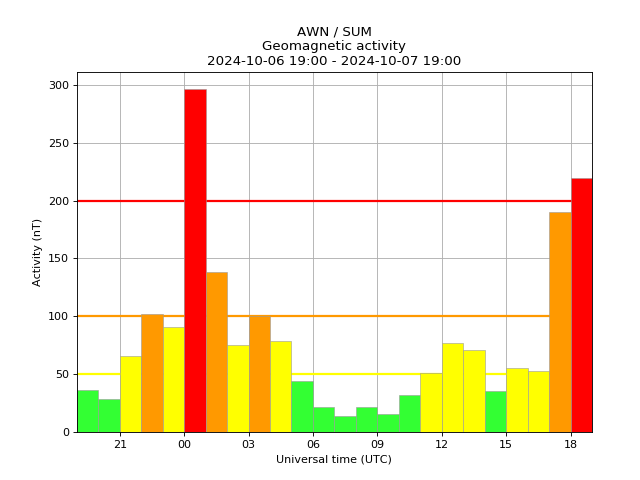 AuroraWatch UK tweet media